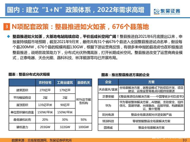 N項(xiàng)配套政策：風(fēng)光大基地一期有序推進(jìn)，二期開始申報(bào)