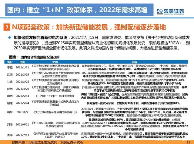 N項(xiàng)配套政策：風(fēng)光大基地一期有序推進(jìn)，二期開始申報(bào)g
