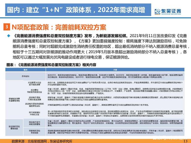 N項(xiàng)配套政策：風(fēng)光大基地一期有序推進(jìn)，二期開始申報(bào)g