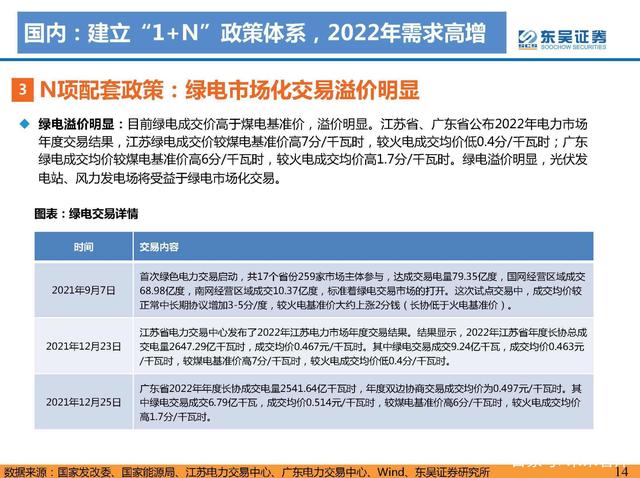 N項(xiàng)配套政策：風(fēng)光大基地一期有序推進(jìn)，二期開始申報(bào)g