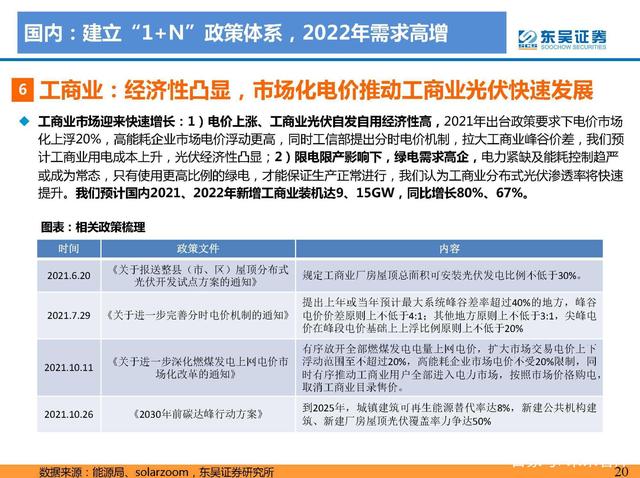 N項(xiàng)配套政策：風(fēng)光大基地一期有序推進(jìn)，二期開始申報(bào)g
