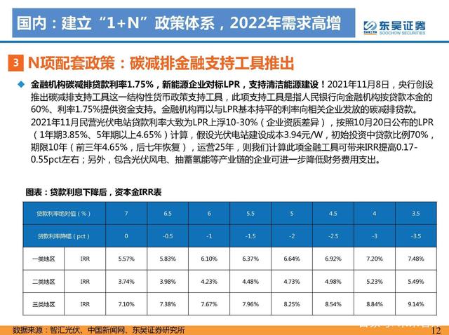 N項(xiàng)配套政策：風(fēng)光大基地一期有序推進(jìn)，二期開始申報(bào)g