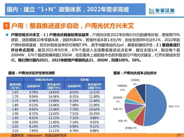 N項(xiàng)配套政策：風(fēng)光大基地一期有序推進(jìn)，二期開始申報(bào)g