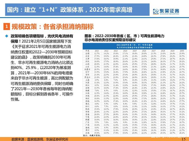 N項(xiàng)配套政策：風(fēng)光大基地一期有序推進(jìn)，二期開始申報(bào)g