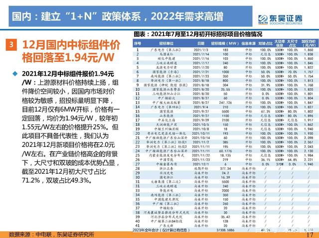 N項(xiàng)配套政策：風(fēng)光大基地一期有序推進(jìn)，二期開始申報(bào)g