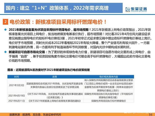 N項(xiàng)配套政策：風(fēng)光大基地一期有序推進(jìn)，二期開始申報(bào)g
