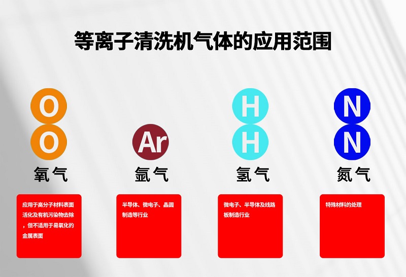 等離子清洗機氣體的應用范圍