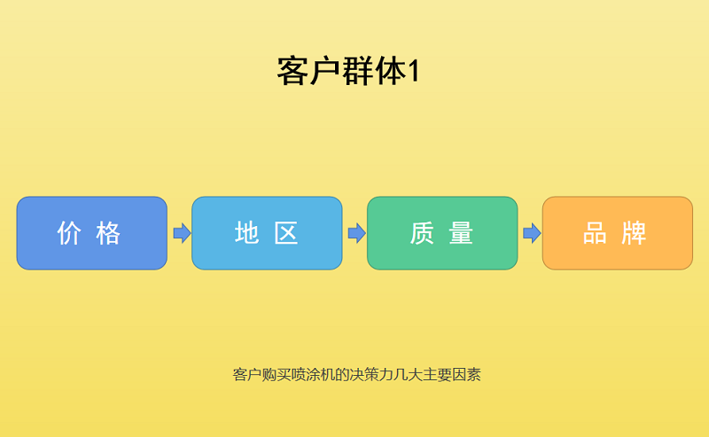 噴涂機(jī)廠家為您介紹為什么大家都選擇購買震儀噴涂機(jī)？