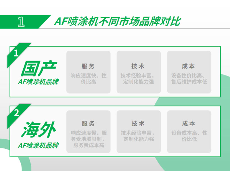 AF噴涂機哪個牌子的質量比較好？