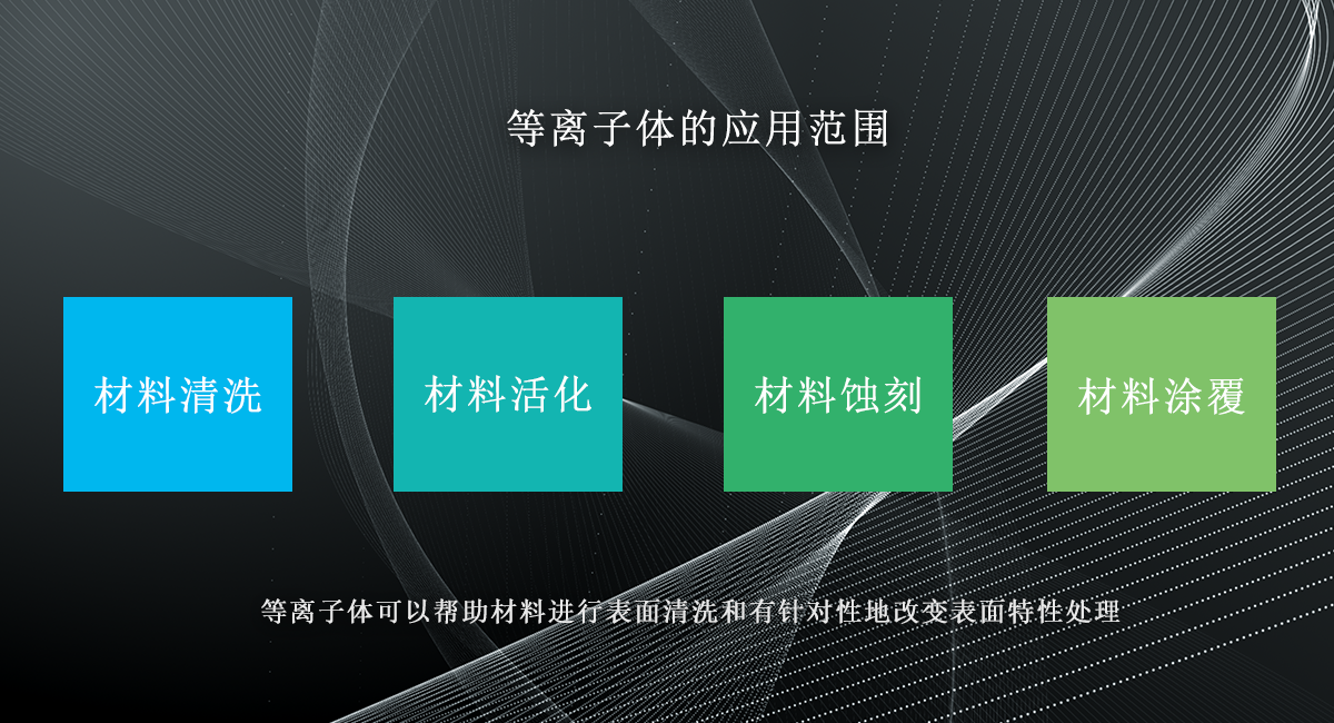 等離子表面處理系統解決了許多行業的表面處理工藝難題