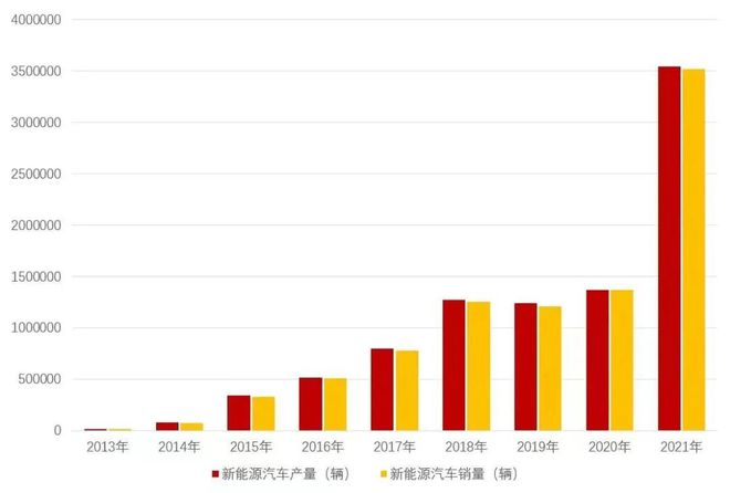 商顯科技開啟車載顯示新時代，購車多了“視覺”需求