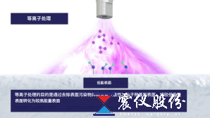 塑料薄膜膠粘印刷前是用等離子清洗機好還是電暈機好？