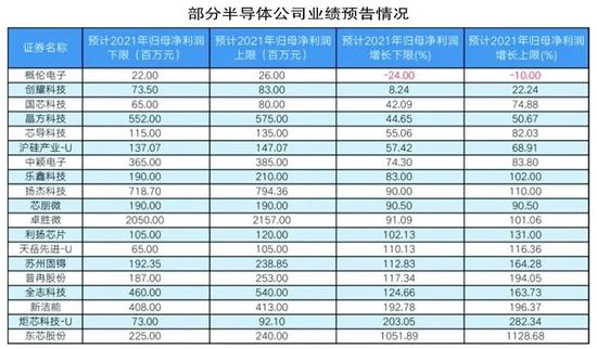 2022行業(yè)展望 | 半導(dǎo)體行業(yè)將從全面缺芯到結(jié)構(gòu)性缺貨