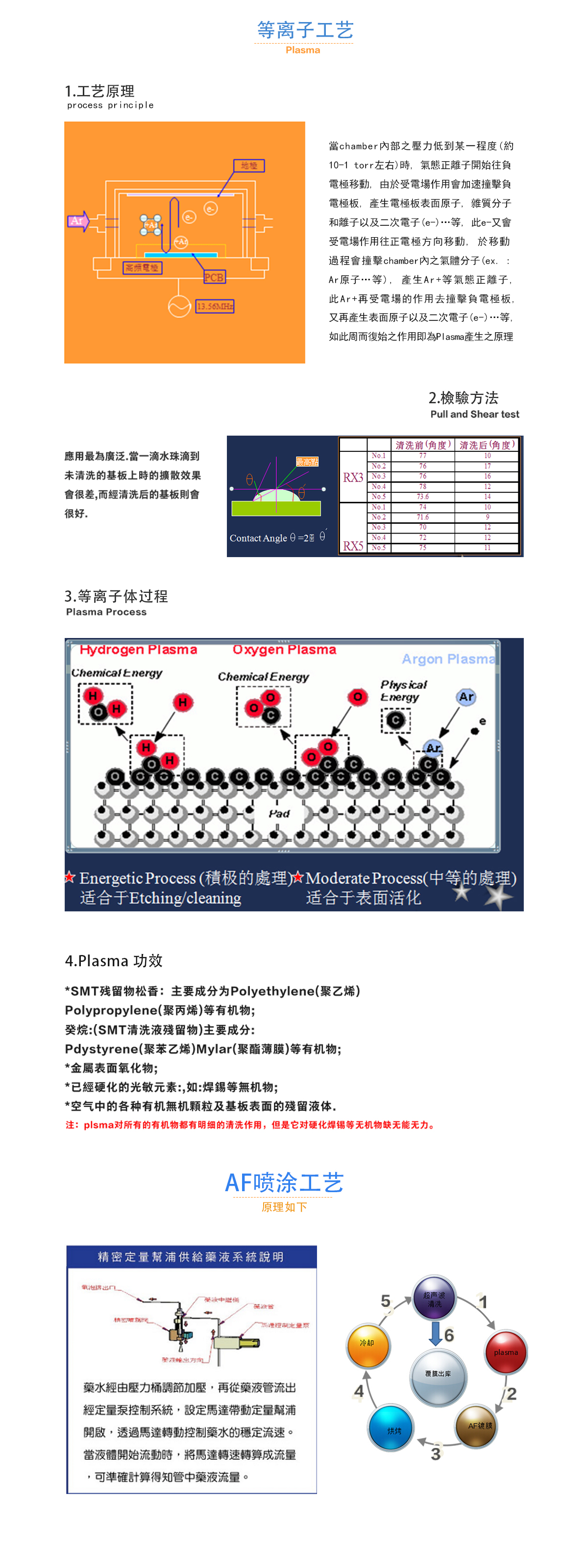 AF7600等離子噴涂鍍膜設(shè)備